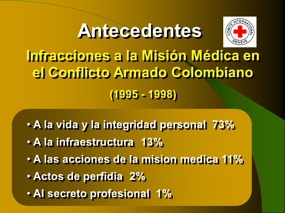 Infracciones a la Misión Médica en el Conflicto Armado Colombiano