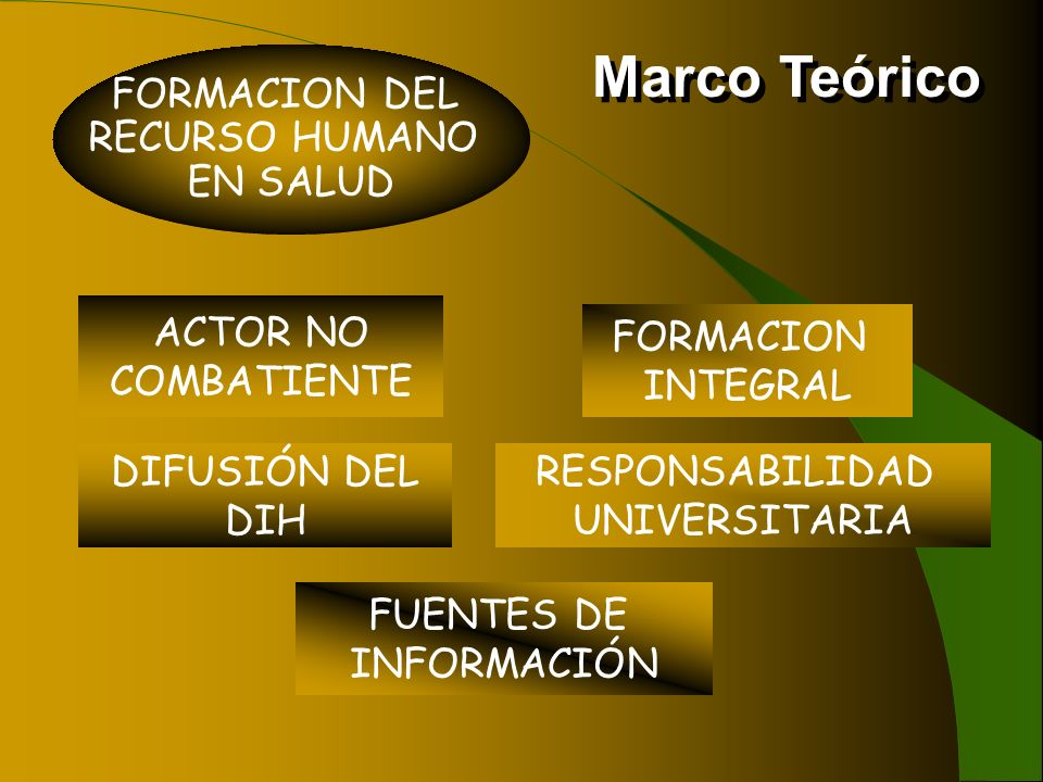 Marco Teórico FORMACION DEL RECURSO HUMANO EN SALUD ACTOR NO