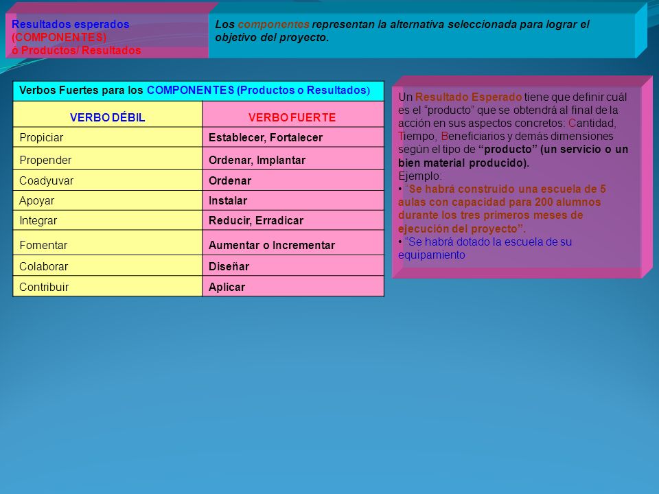 Resultados esperados (COMPONENTES) ó Productos/ Resultados