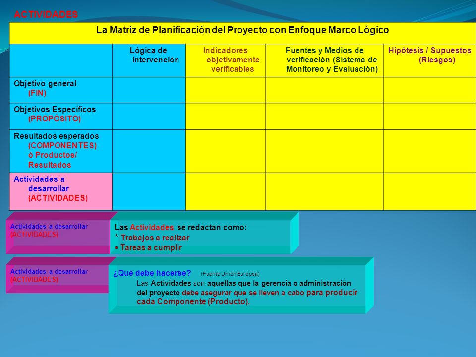 La Matriz de Planificación del Proyecto con Enfoque Marco Lógico