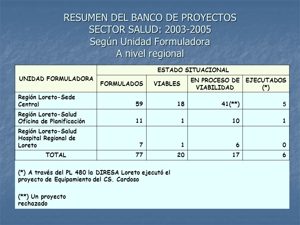 EN PROCESO DE VIABILIDAD