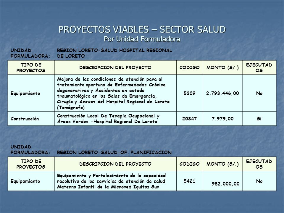 PROYECTOS VIABLES – SECTOR SALUD Por Unidad Formuladora