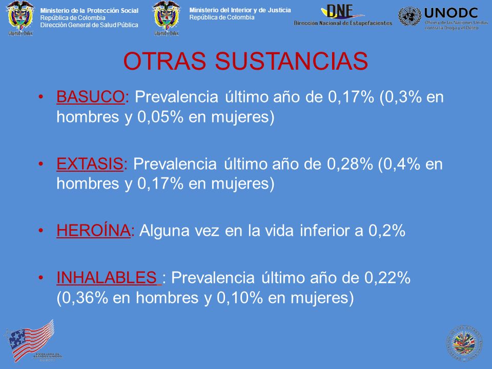 OTRAS SUSTANCIAS BASUCO: Prevalencia último año de 0,17% (0,3% en hombres y 0,05% en mujeres)