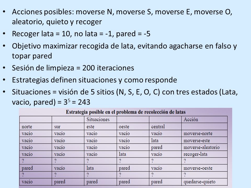 Acciones posibles: moverse N, moverse S, moverse E, moverse O, aleatorio, quieto y recoger