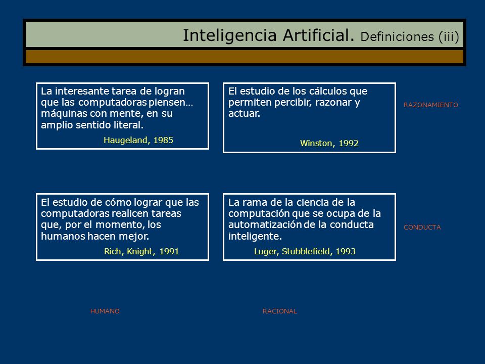 Inteligencia Artificial. Definiciones (iii)