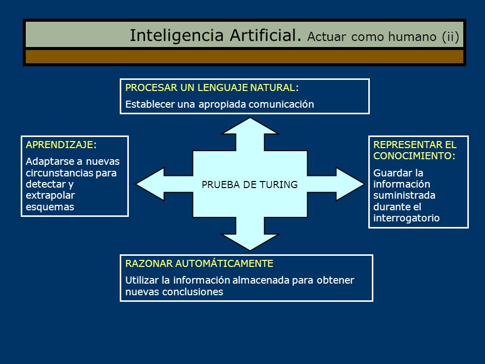 Inteligencia Artificial. Actuar como humano (ii)