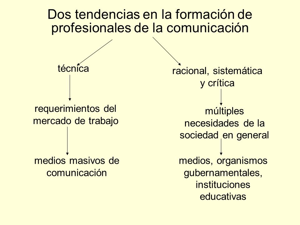 Dos tendencias en la formación de profesionales de la comunicación