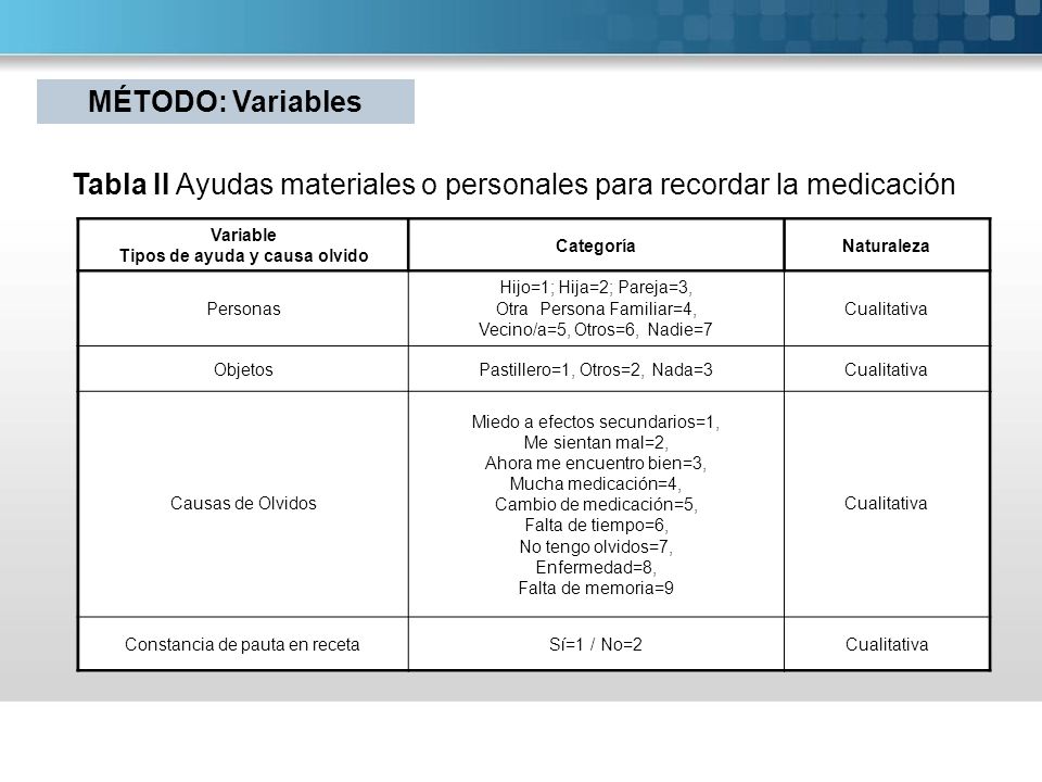 Tipos de ayuda y causa olvido