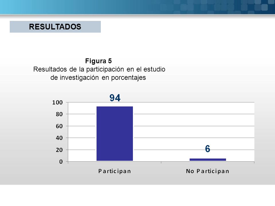RESULTADOS Figura 5 Resultados de la participación en el estudio