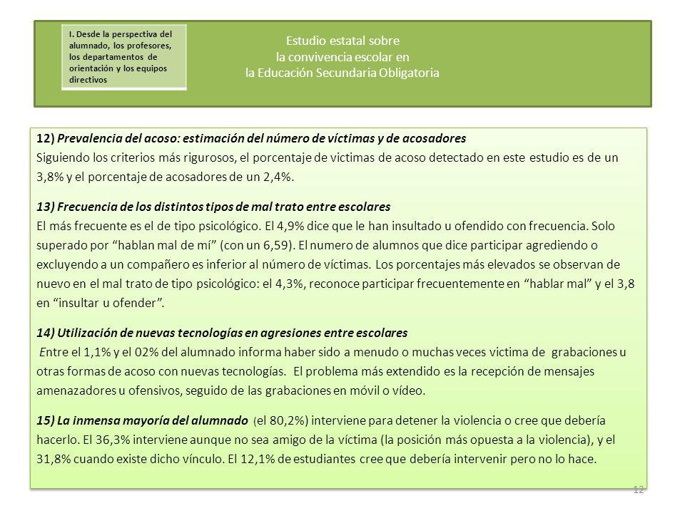 3,8% y el porcentaje de acosadores de un 2,4%.
