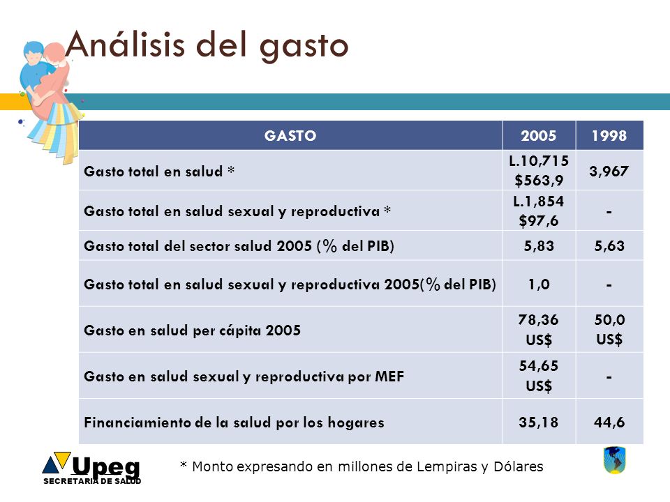 Análisis del gasto GASTO Gasto total en salud * L.10,715