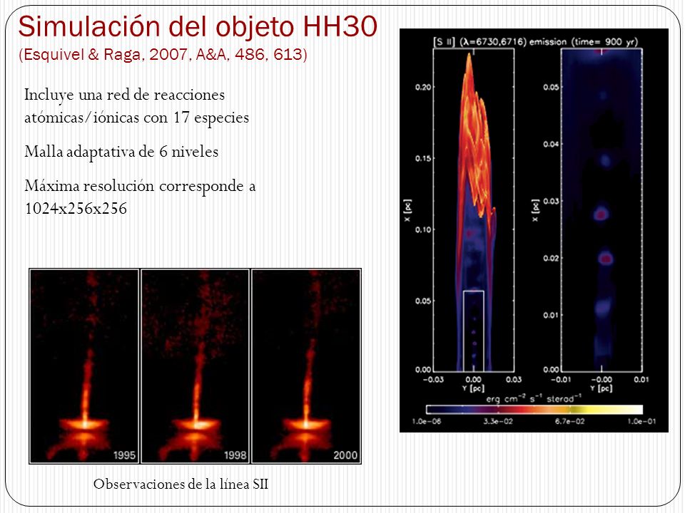 Simulación del objeto HH30 (Esquivel & Raga, 2007, A&A, 486, 613)