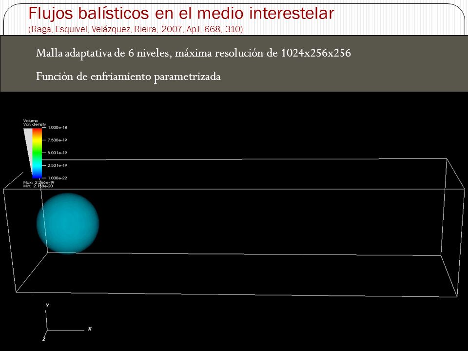 Flujos balísticos en el medio interestelar (Raga, Esquivel, Velázquez, Rieira, 2007, ApJ, 668, 310)