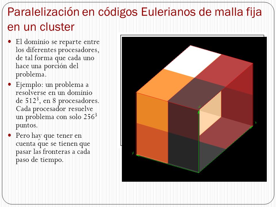 Paralelización en códigos Eulerianos de malla fija en un cluster