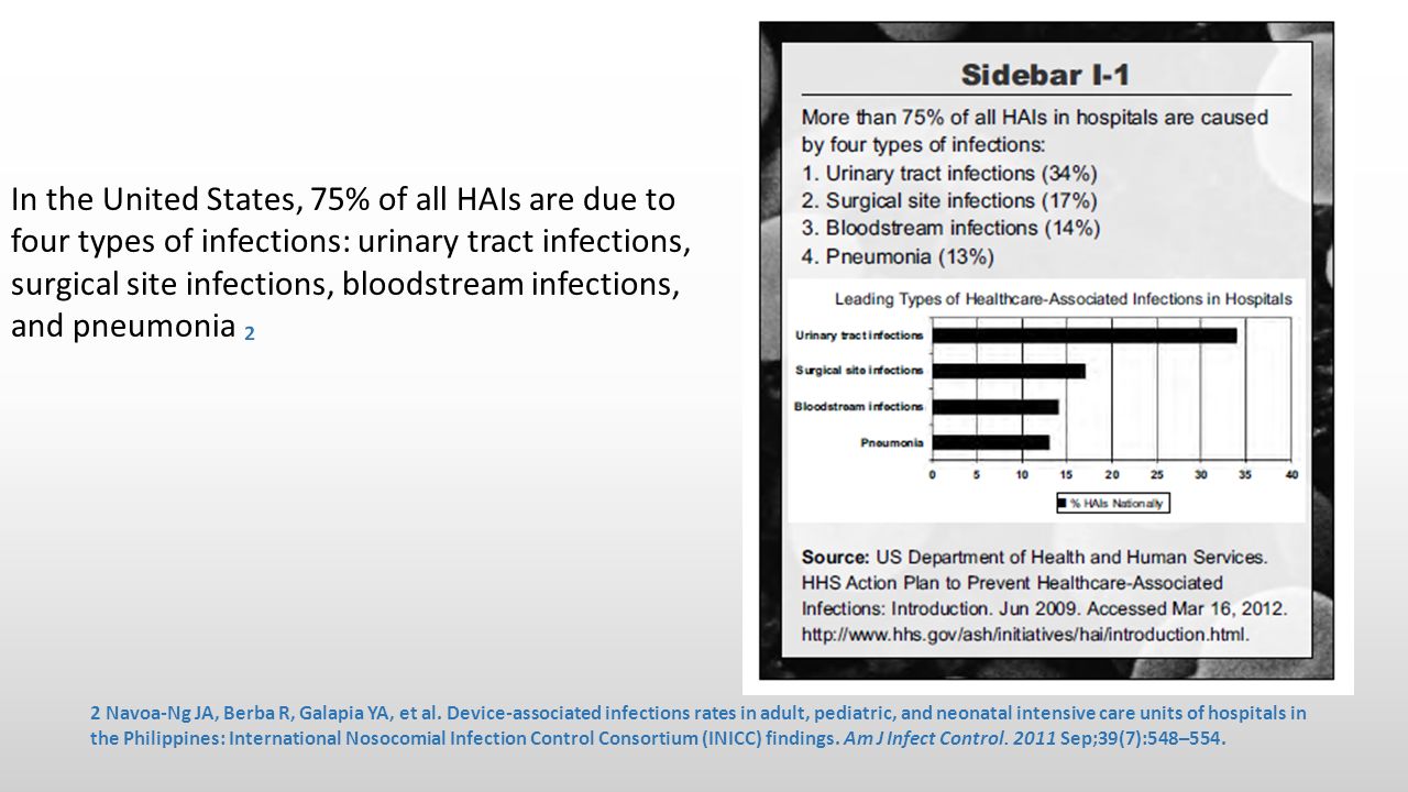 In the United States, 75% of all HAIs are due to four types of infections: urinary tract infections, surgical site infections, bloodstream infections, and pneumonia ₂