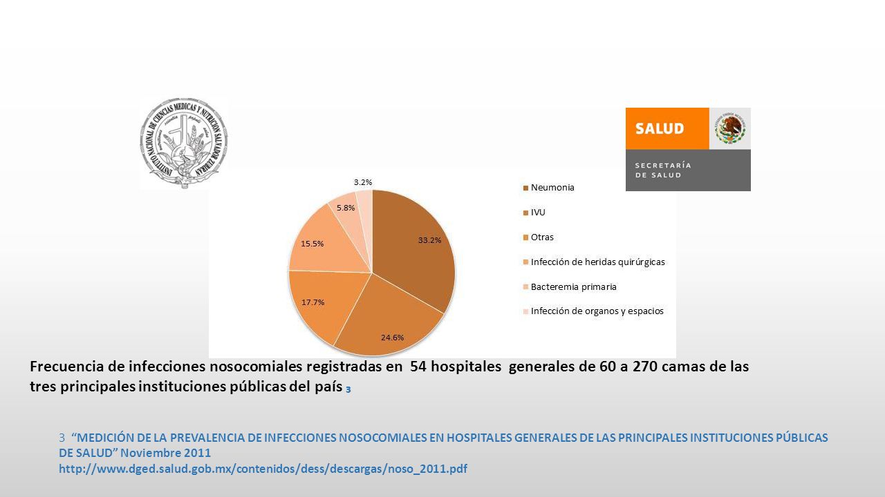 Frecuencia de infecciones nosocomiales registradas en 54 hospitales generales de 60 a 270 camas de las tres principales instituciones públicas del país ₃