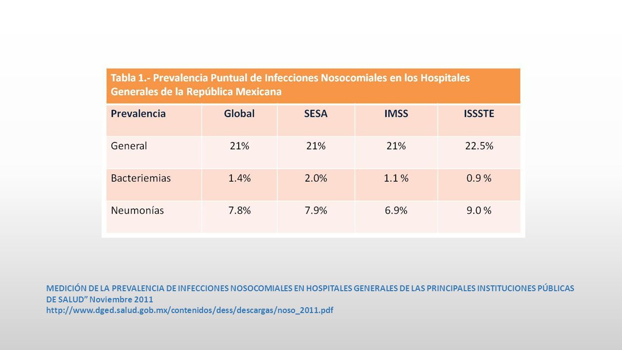 MEDICIÓN DE LA PREVALENCIA DE INFECCIONES NOSOCOMIALES EN HOSPITALES GENERALES DE LAS PRINCIPALES INSTITUCIONES PÚBLICAS DE SALUD Noviembre 2011