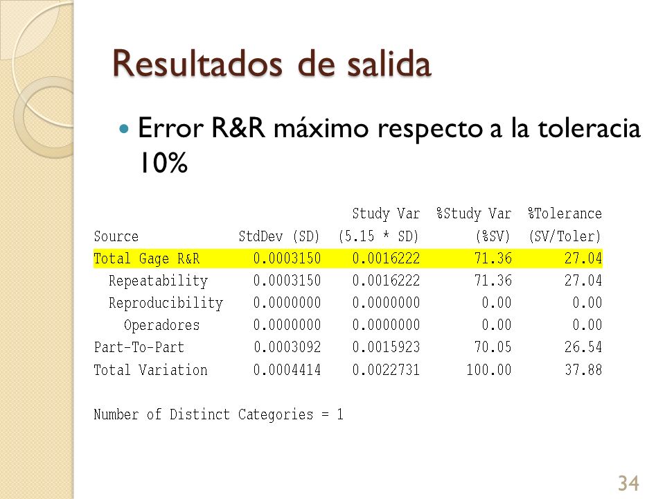 Resultados de salida Error R&R máximo respecto a la toleracia 10%