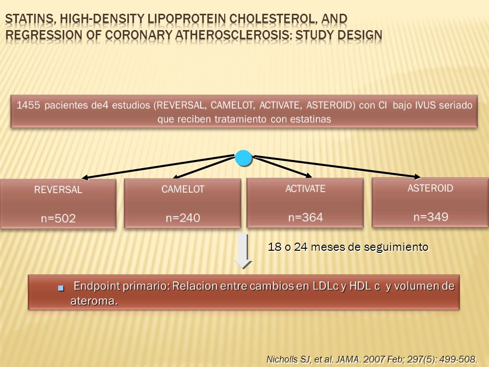 Statins, High-Density Lipoprotein Cholesterol, and Regression of Coronary Atherosclerosis: Study Design