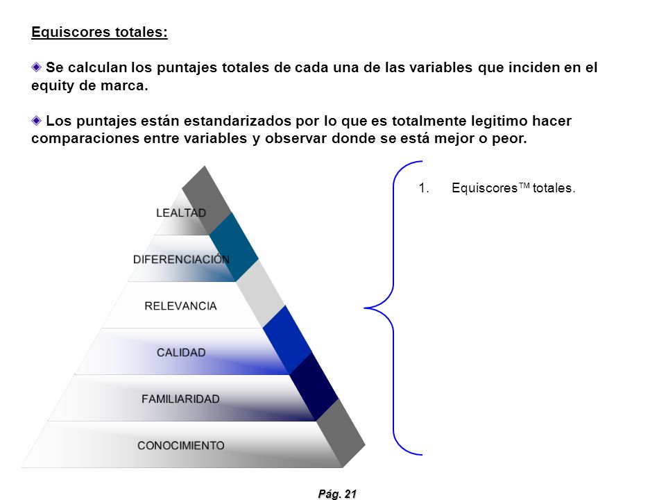 Equiscores totales: Se calculan los puntajes totales de cada una de las variables que inciden en el equity de marca.