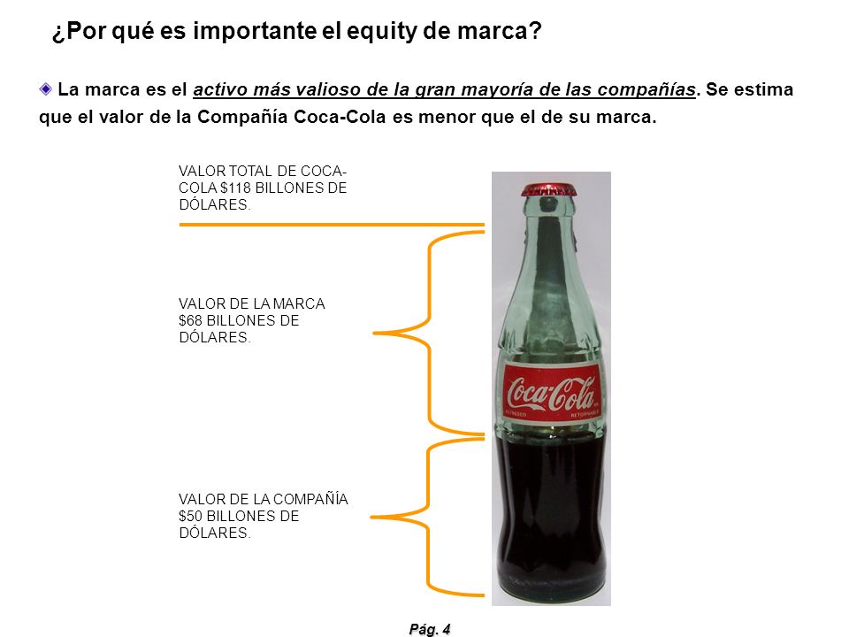 ¿Por qué es importante el equity de marca