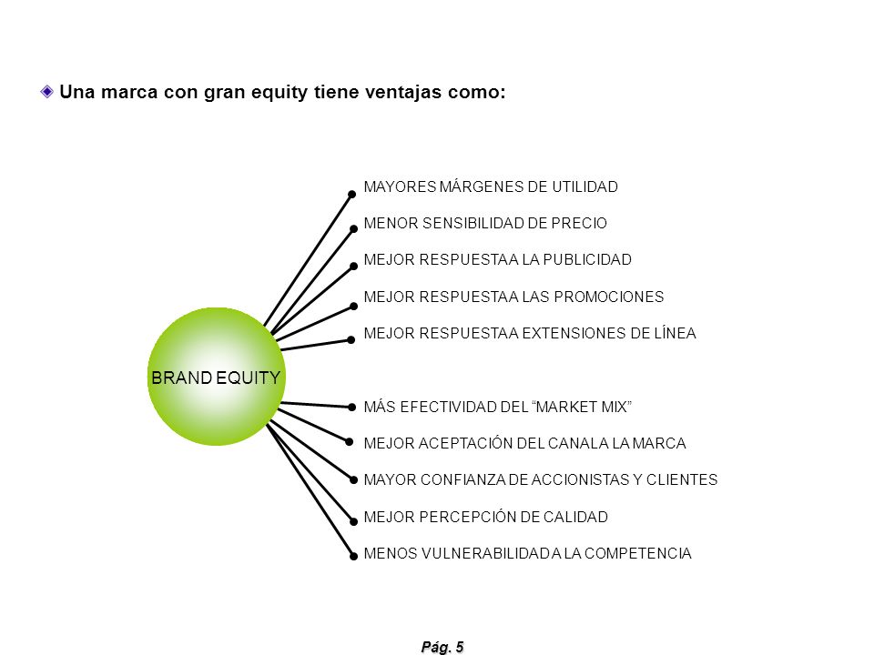 Una marca con gran equity tiene ventajas como: