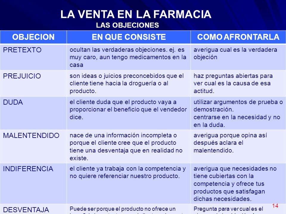 LA VENTA EN LA FARMACIA OBJECION EN QUE CONSISTE COMO AFRONTARLA