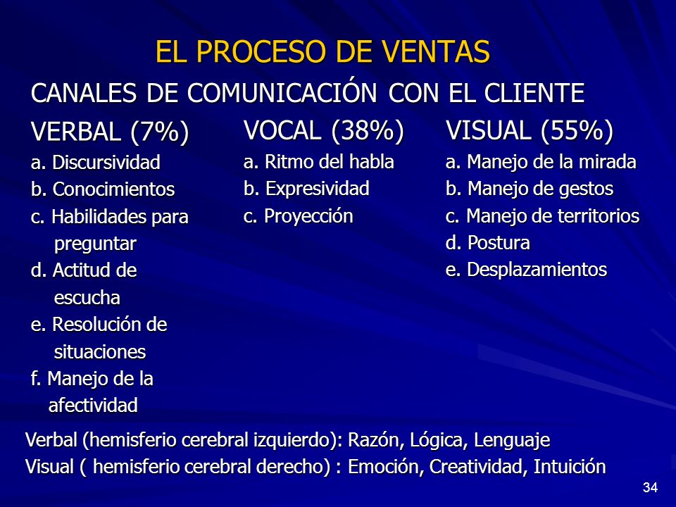 EL PROCESO DE VENTAS CANALES DE COMUNICACIÓN CON EL CLIENTE