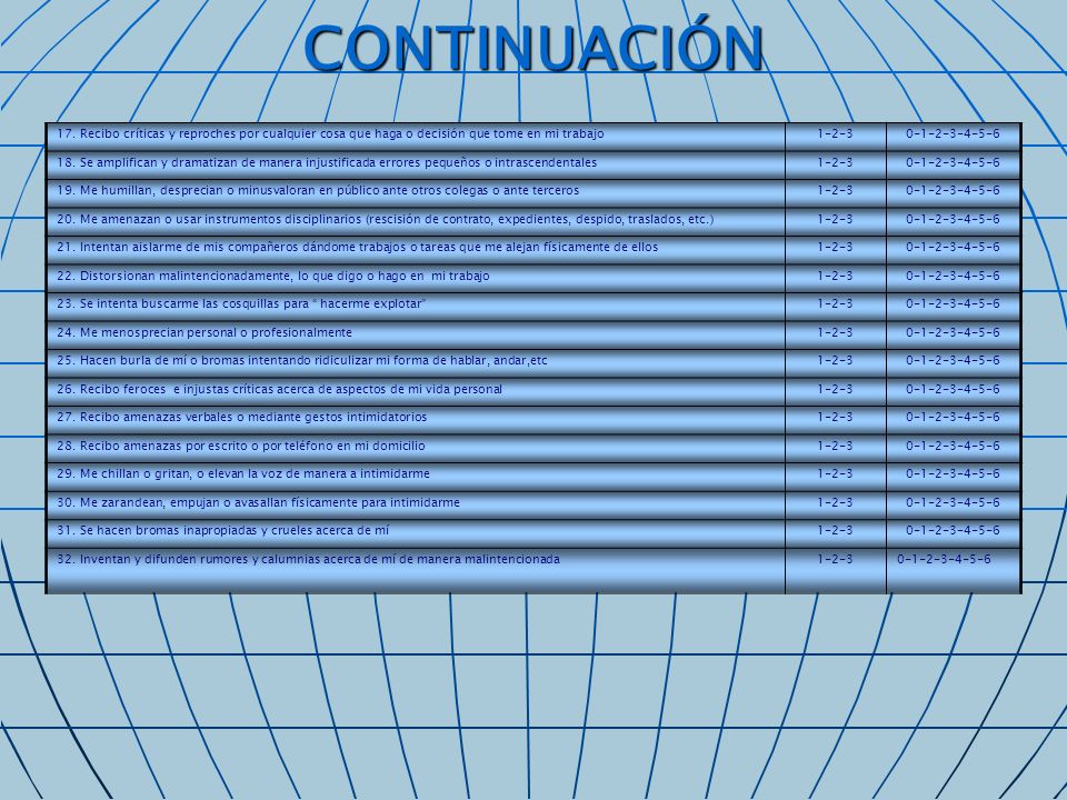 CONTINUACIÓN 17. Recibo críticas y reproches por cualquier cosa que haga o decisión que tome en mi trabajo.
