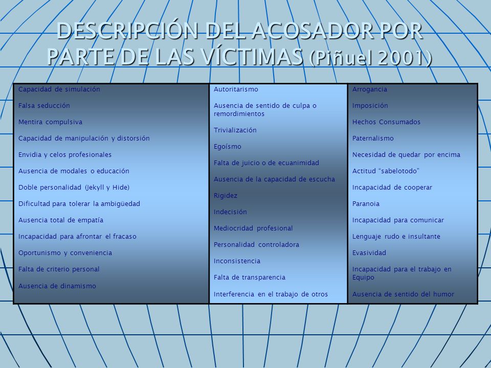DESCRIPCIÓN DEL ACOSADOR POR PARTE DE LAS VÍCTIMAS (Piñuel 2001)