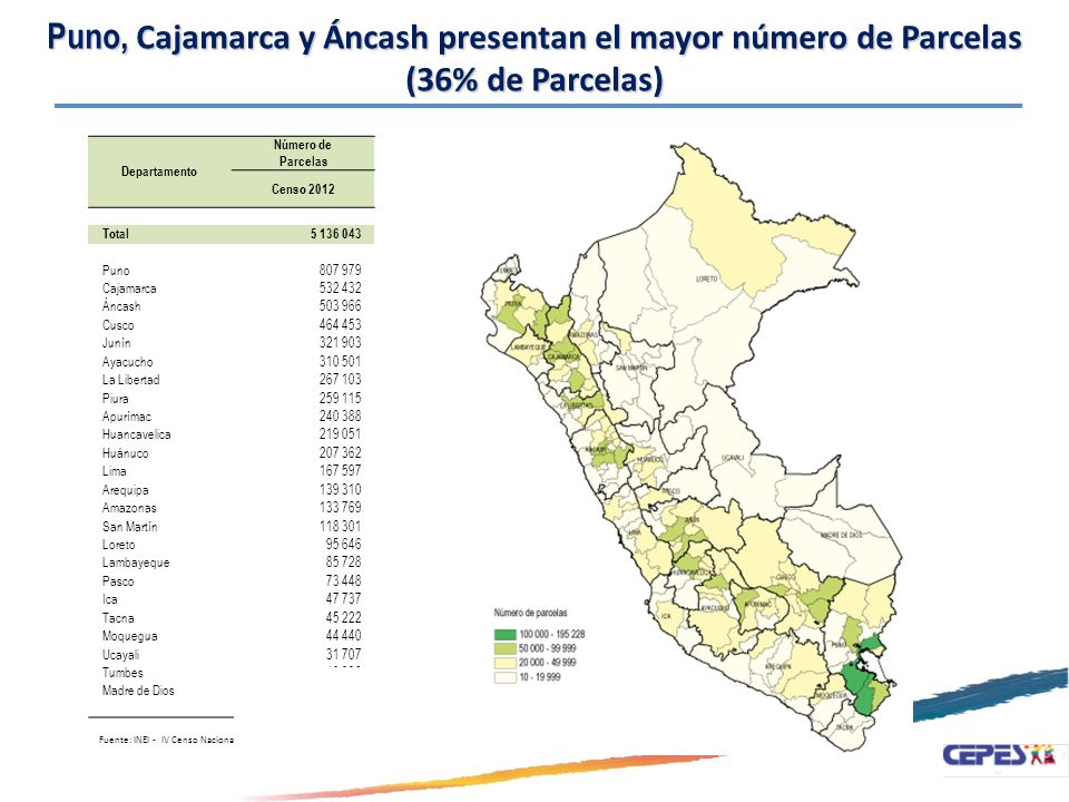 Puno, Cajamarca y Áncash presentan el mayor número de Parcelas