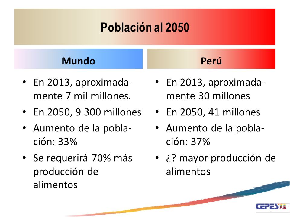 Población al 2050 Mundo Perú En 2013, aproximada-mente 7 mil millones.