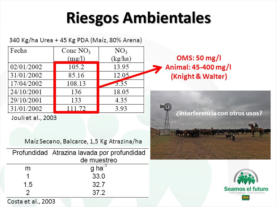 Riesgos Ambientales OMS: 50 mg/l Animal: mg/l (Knight & Walter)