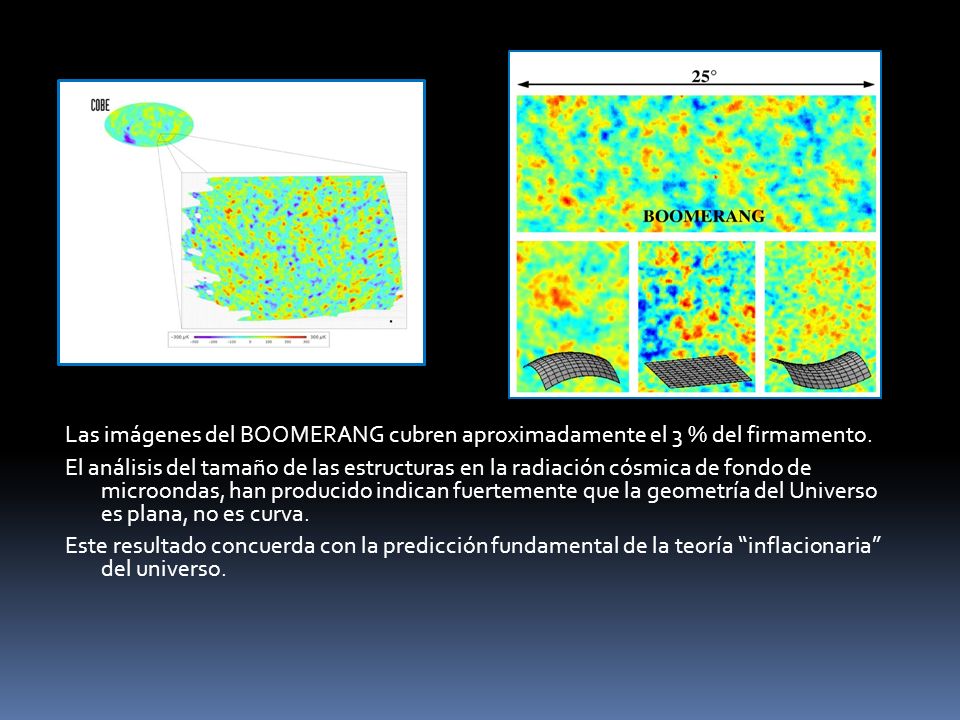 Las imágenes del BOOMERANG cubren aproximadamente el 3 % del firmamento.