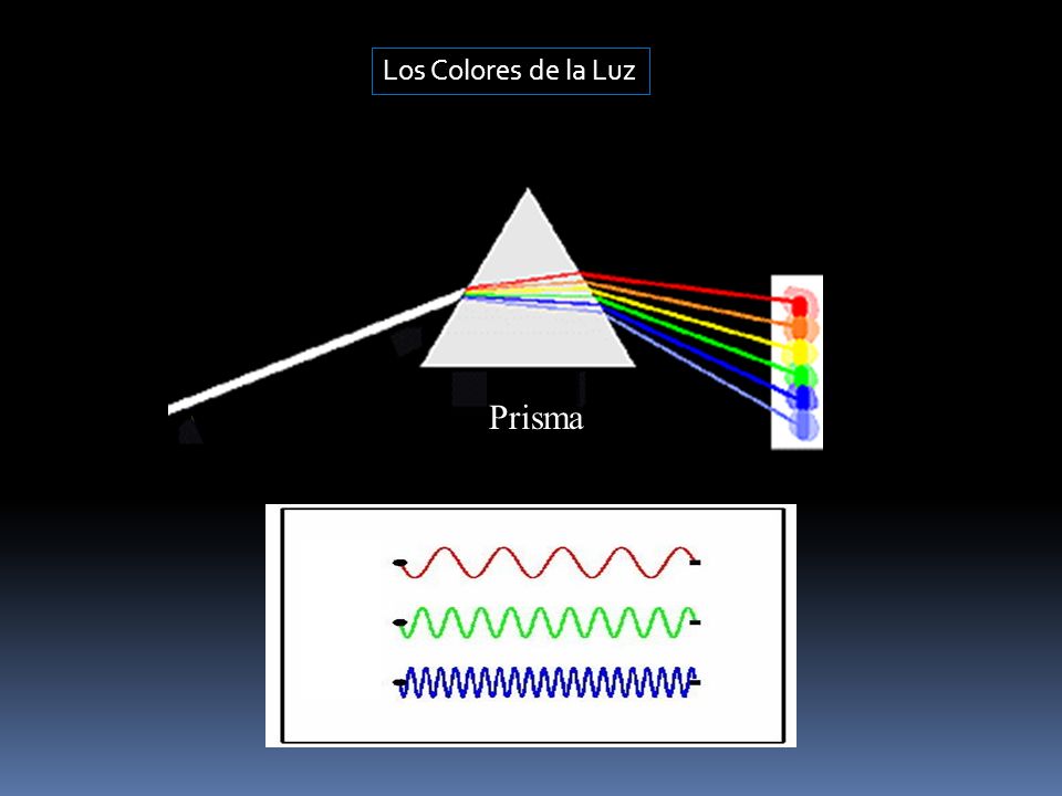 Los Colores de la Luz Prisma