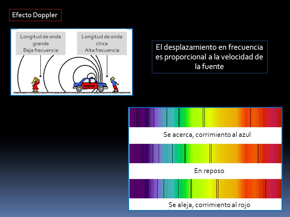 Efecto Doppler Longitud de onda grande. Baja frecuencia. Longitud de onda chica. Alta frecuencia.