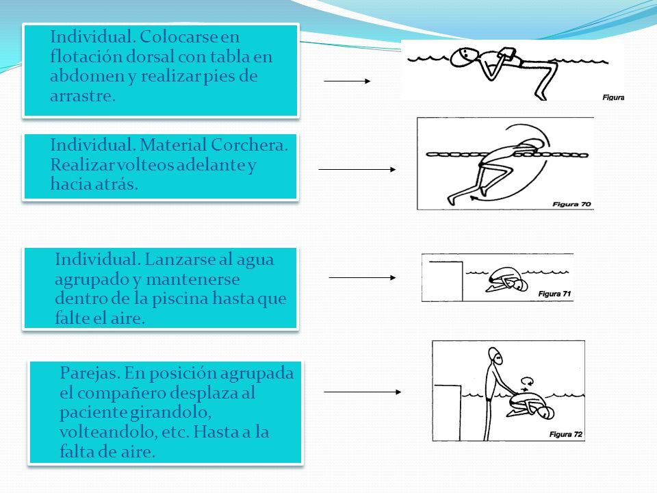 Individual. Colocarse en flotación dorsal con tabla en abdomen y realizar pies de arrastre.
