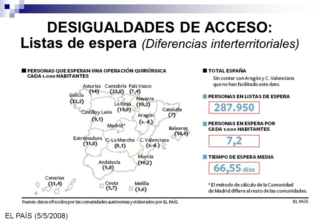 DESIGUALDADES DE ACCESO: Listas de espera (Diferencias interterritoriales)