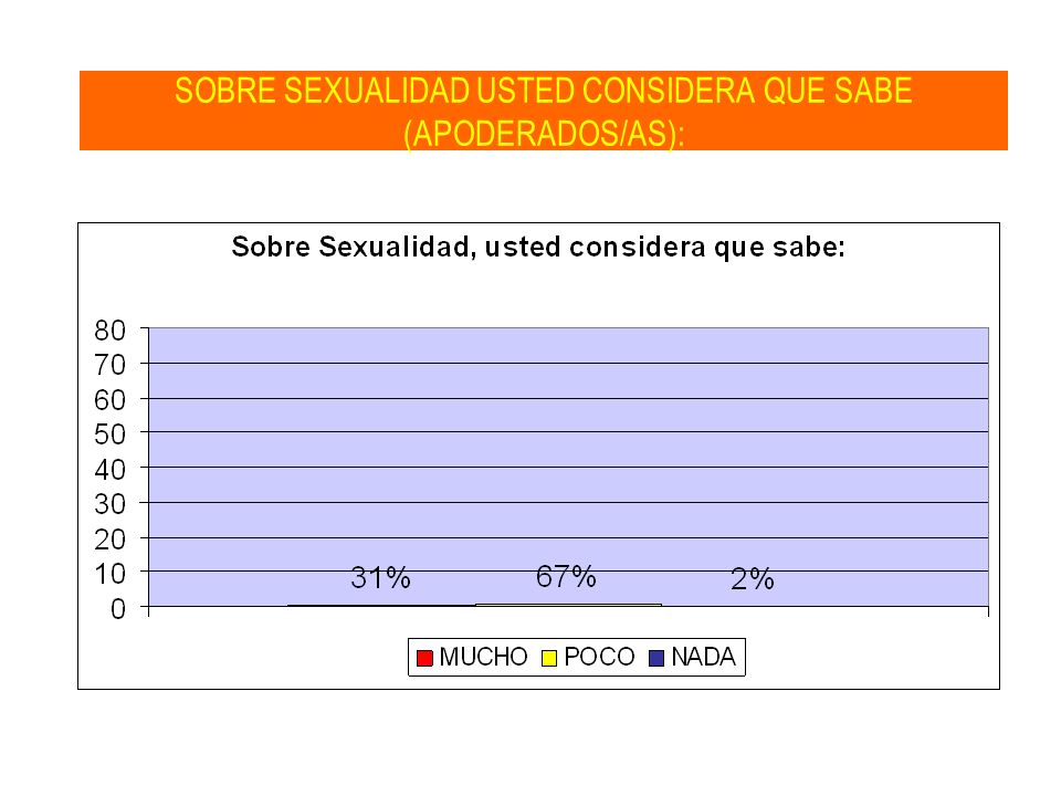 SOBRE SEXUALIDAD USTED CONSIDERA QUE SABE (APODERADOS/AS):