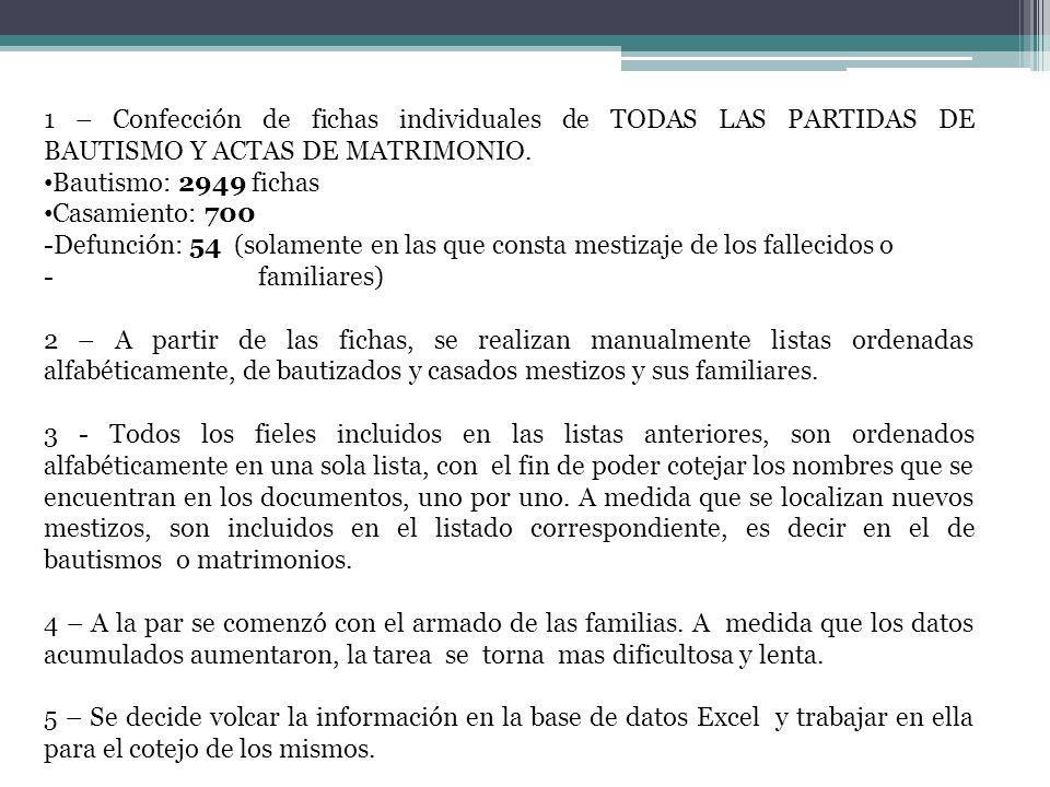 1 – Confección de fichas individuales de TODAS LAS PARTIDAS DE BAUTISMO Y ACTAS DE MATRIMONIO.