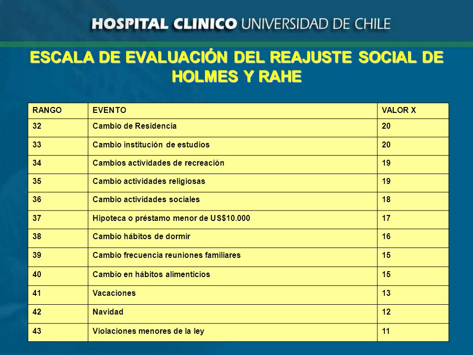 ESCALA DE EVALUACIÓN DEL REAJUSTE SOCIAL DE HOLMES Y RAHE