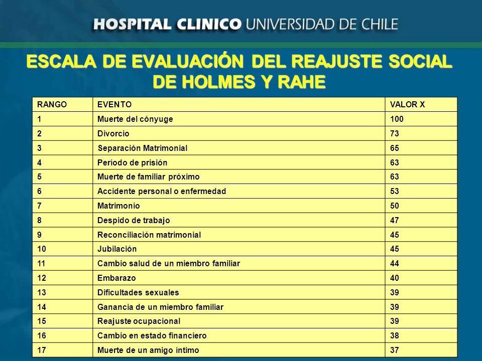 ESCALA DE EVALUACIÓN DEL REAJUSTE SOCIAL DE HOLMES Y RAHE