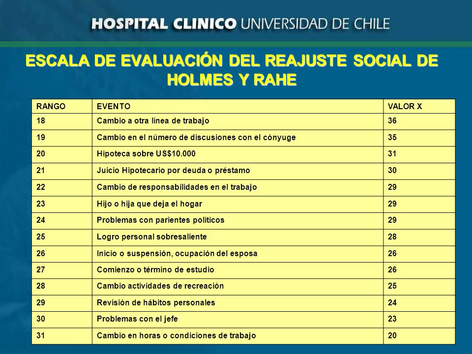 ESCALA DE EVALUACIÓN DEL REAJUSTE SOCIAL DE HOLMES Y RAHE
