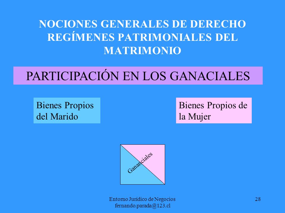 NOCIONES GENERALES DE DERECHO REGÍMENES PATRIMONIALES DEL MATRIMONIO