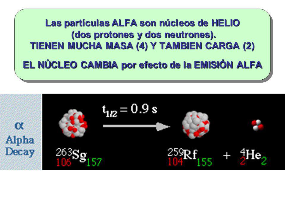 Las partículas ALFA son núcleos de HELIO (dos protones y dos neutrones).