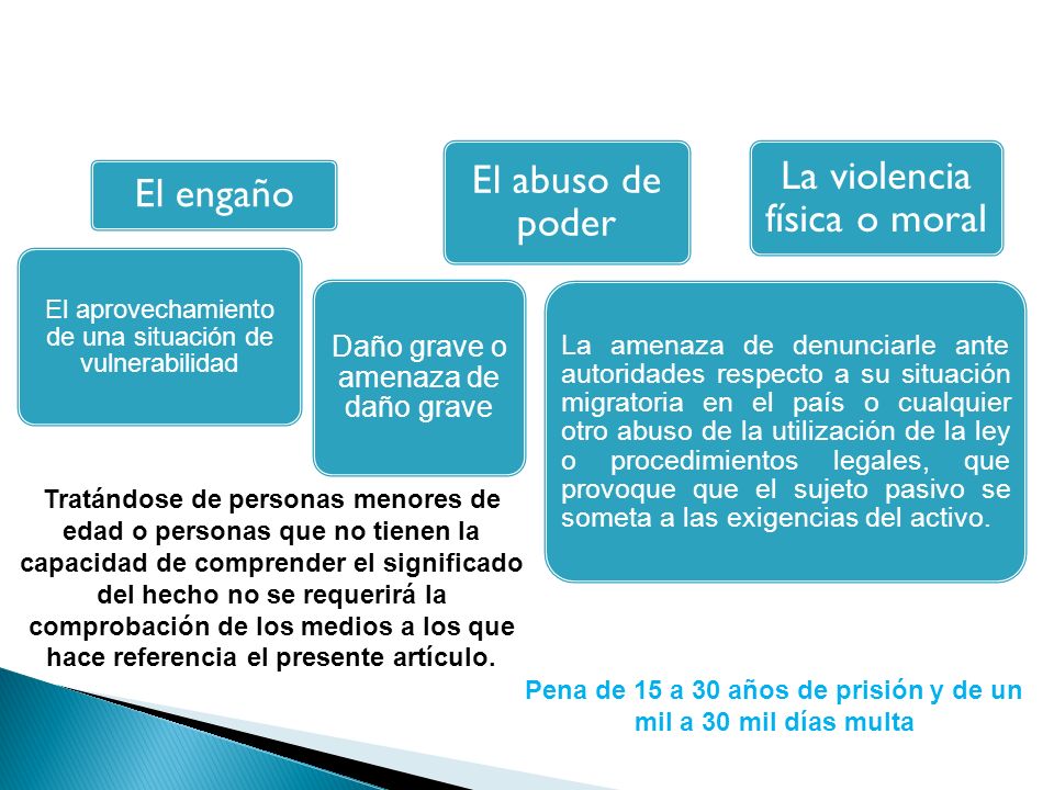La violencia física o moral El abuso de poder