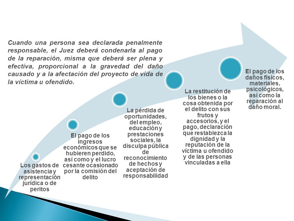 Los gastos de asistencia y representación jurídica o de peritos