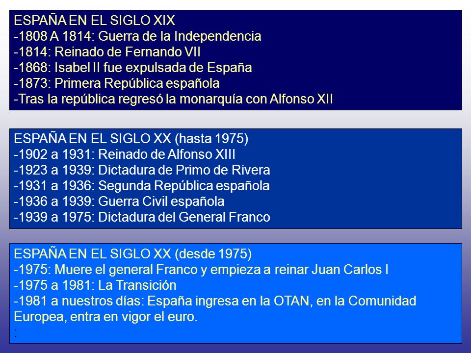 ESPAÑA EN EL SIGLO XIX 1808 A 1814: Guerra de la Independencia. 1814: Reinado de Fernando VII. 1868: Isabel II fue expulsada de España.