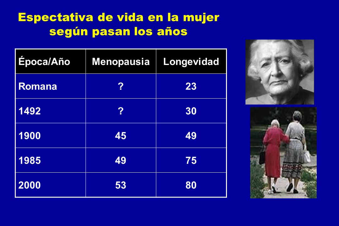 Espectativa de vida en la mujer según pasan los años