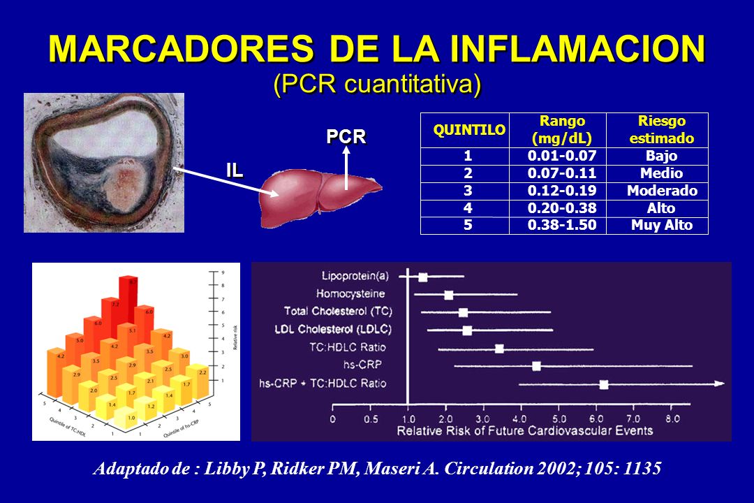 MARCADORES DE LA INFLAMACION (PCR cuantitativa)